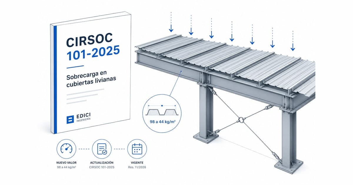 Sobrecarga en cubiertas livianas: el cambio del CIRSOC 101-2025 que las naves esperaban hace 20 años (art. 4.8.1)