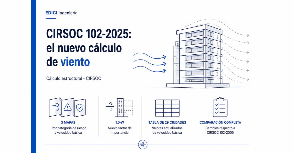 CIRSOC 102-2025: cómo cambia el cálculo de viento (y qué pasa con tu nave)