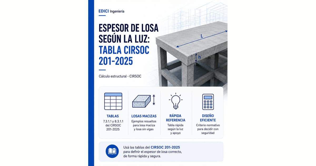 Espesor de losa según la luz: la tabla rápida del CIRSOC 201-2025