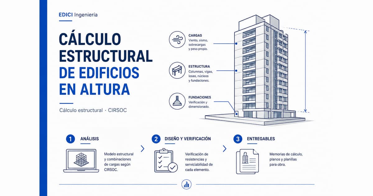 Cálculo estructural de edificios en altura: proceso, plazos y entregables