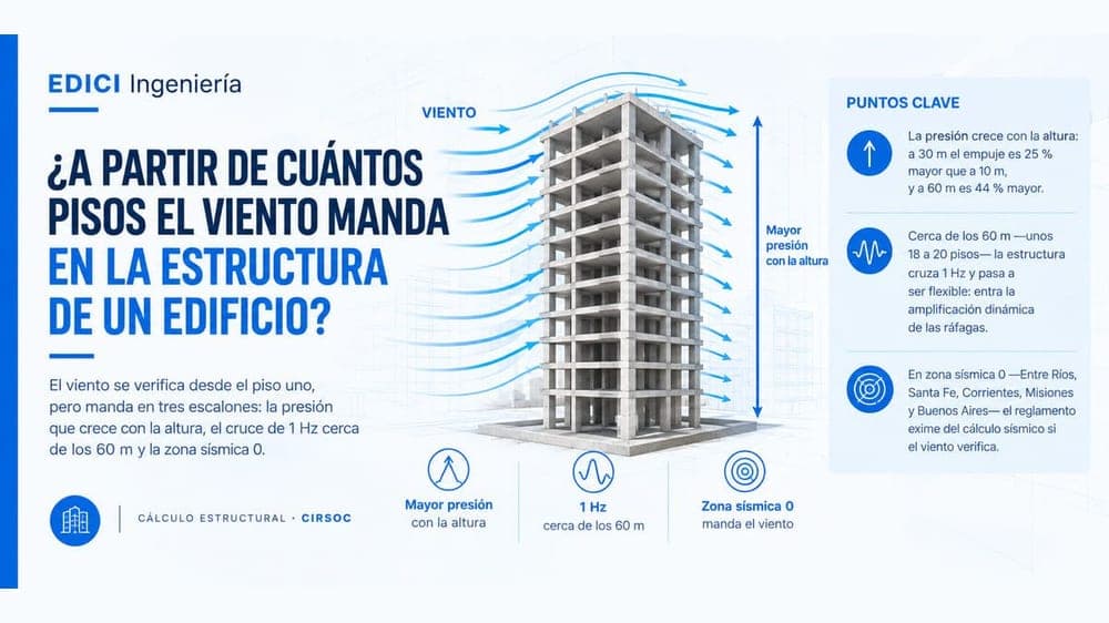 ¿A partir de cuántos pisos el viento manda en la estructura de un edificio?