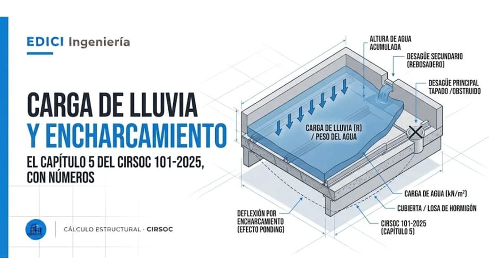 Carga de lluvia y encharcamiento en cubiertas: el Capítulo 5 del CIRSOC 101-2025, con números
