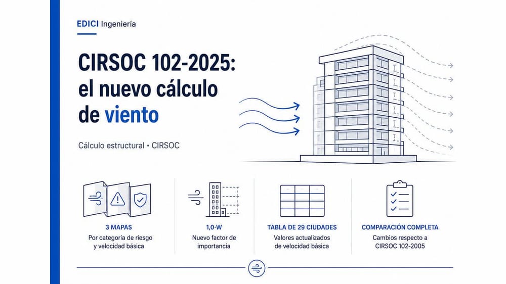 CIRSOC 102-2025: cómo cambia el cálculo de viento (y qué pasa con tu nave)
