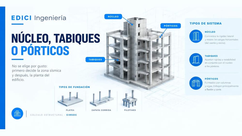 Núcleo, tabiques o pórticos: qué sostiene un edificio según dónde lo construyas