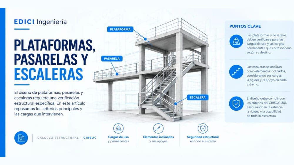 Plataformas, pasarelas y escaleras en planta: dónde está escondida la norma argentina y qué cargas van