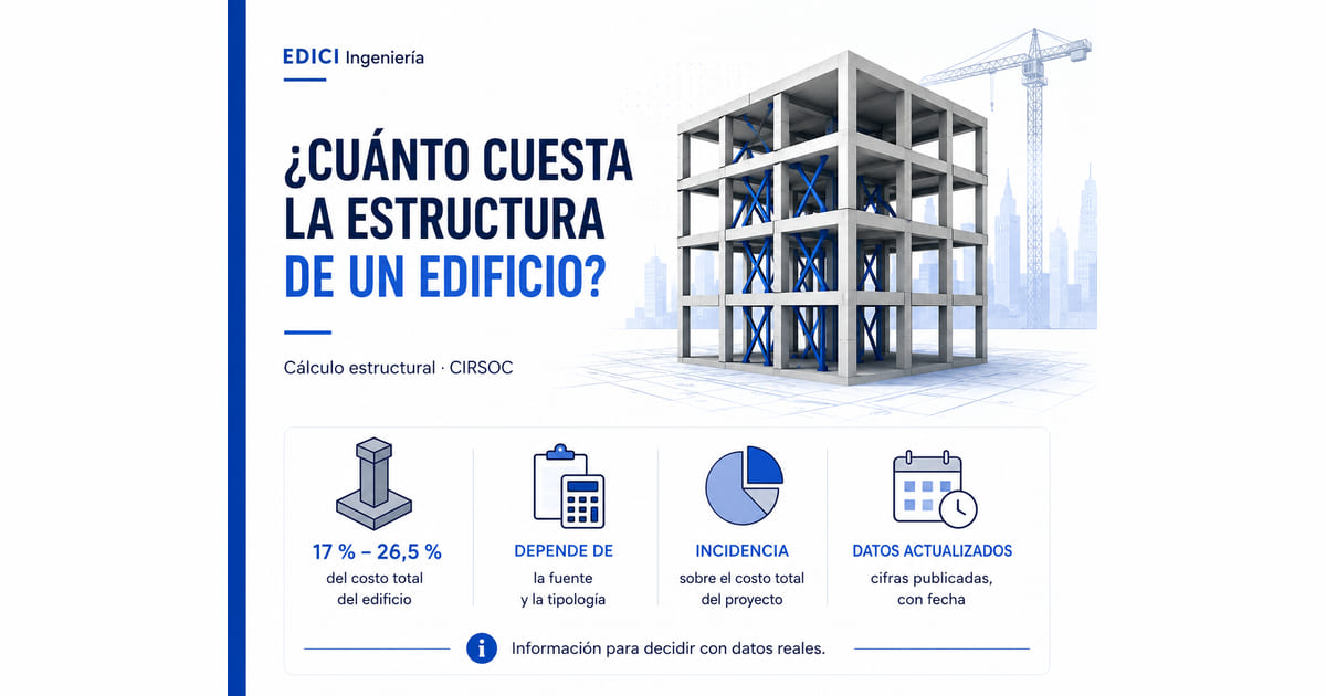 ¿Cuánto cuesta la estructura de un edificio? La incidencia sobre el costo total, fuente por fuente (2026)
