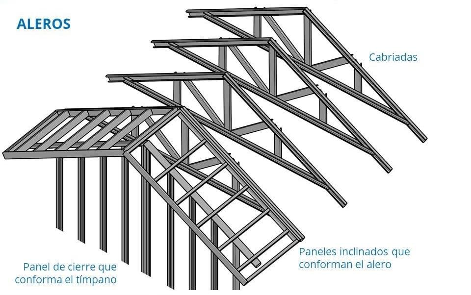 Aleros en steel frame: paneles inclinados que conforman el alero y panel de cierre que conforma el tímpano