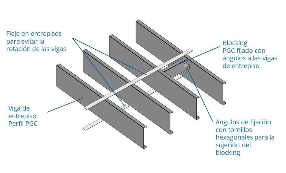 Blocking y flejes en un entrepiso de steel frame — vigas PGC, ángulos de fijación y fleje antirrotación
