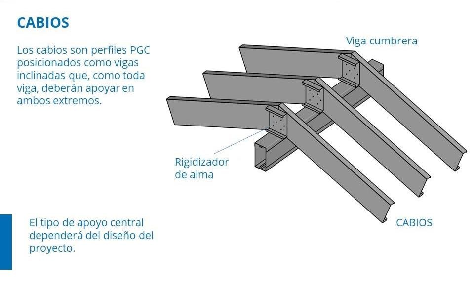 Cabios apoyados en viga cumbrera con pieza Hanger de colgadura en steel frame