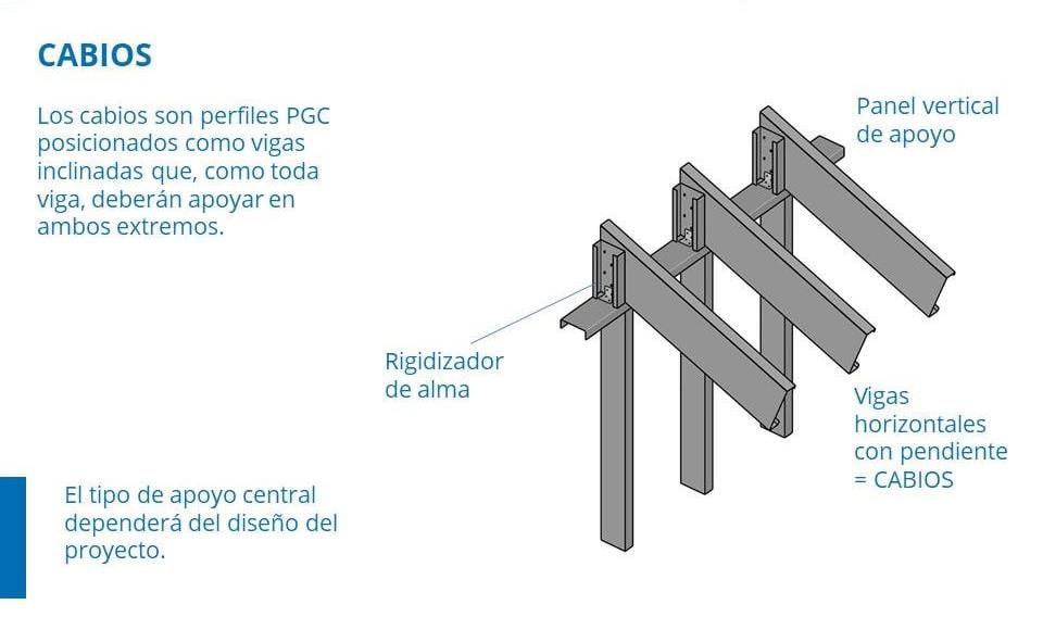 Cabios de steel frame: perfiles PGC como vigas inclinadas apoyadas sobre panel vertical, con rigidizador de alma