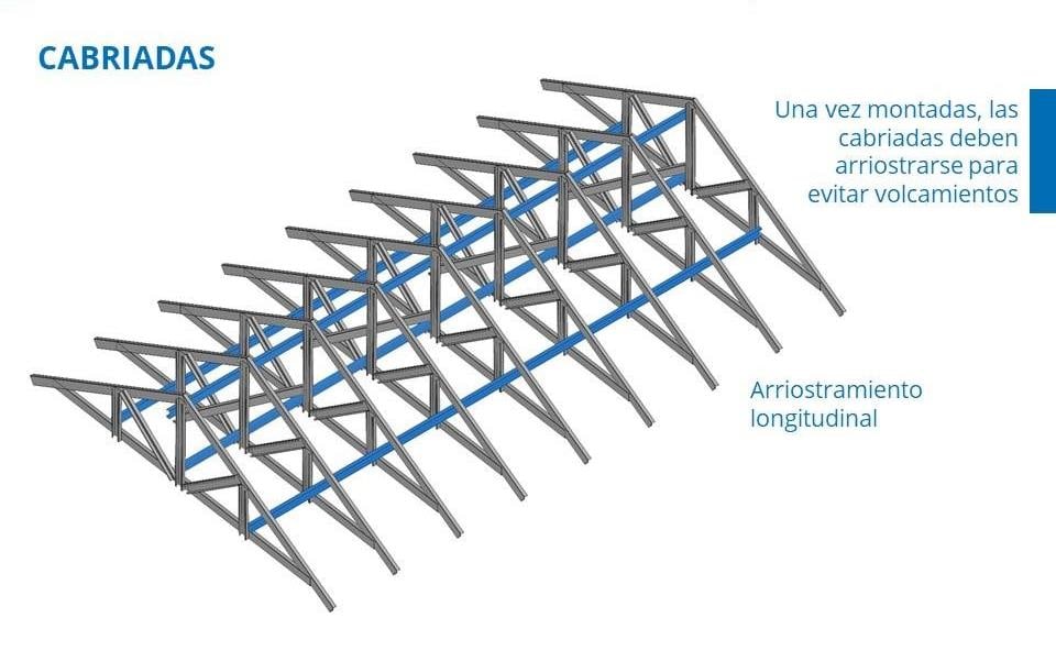 Cabriadas de steel frame arriostradas longitudinalmente para evitar volcamientos durante y después del montaje