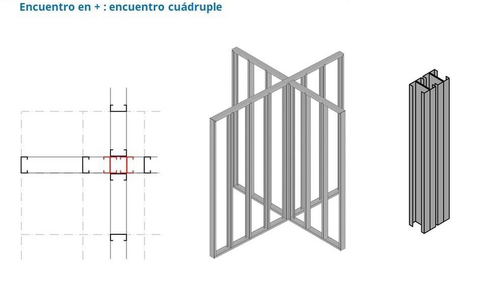 Encuentro en cruz entre paneles de steel frame — encuentro cuádruple de perfiles PGC