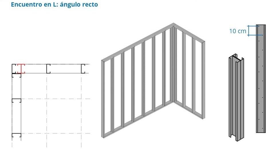 Encuentro en L de paneles de steel frame — planta, axonometría y sección del montante de esquina