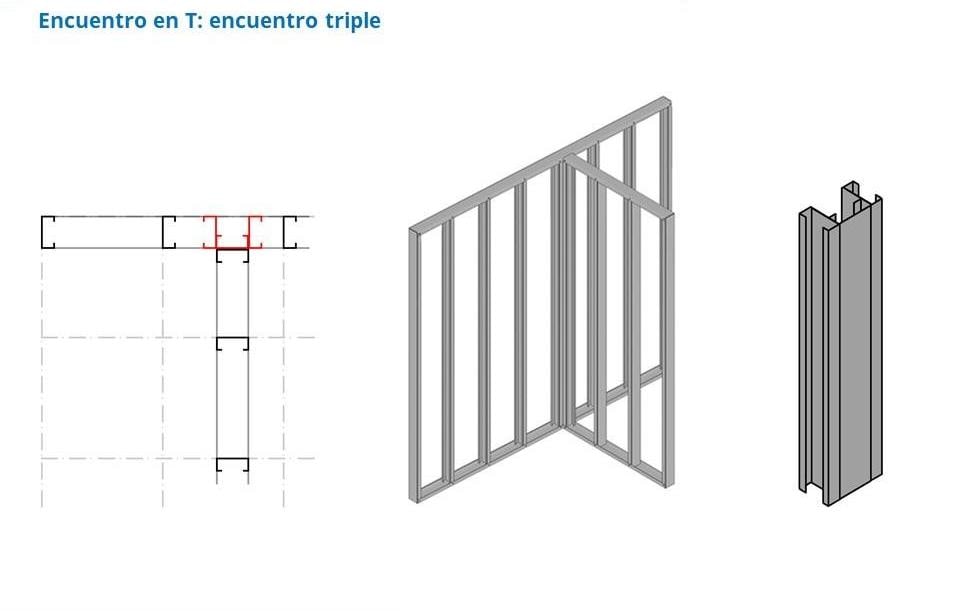 Encuentro en T entre paneles de steel frame — encuentro triple de perfiles PGC