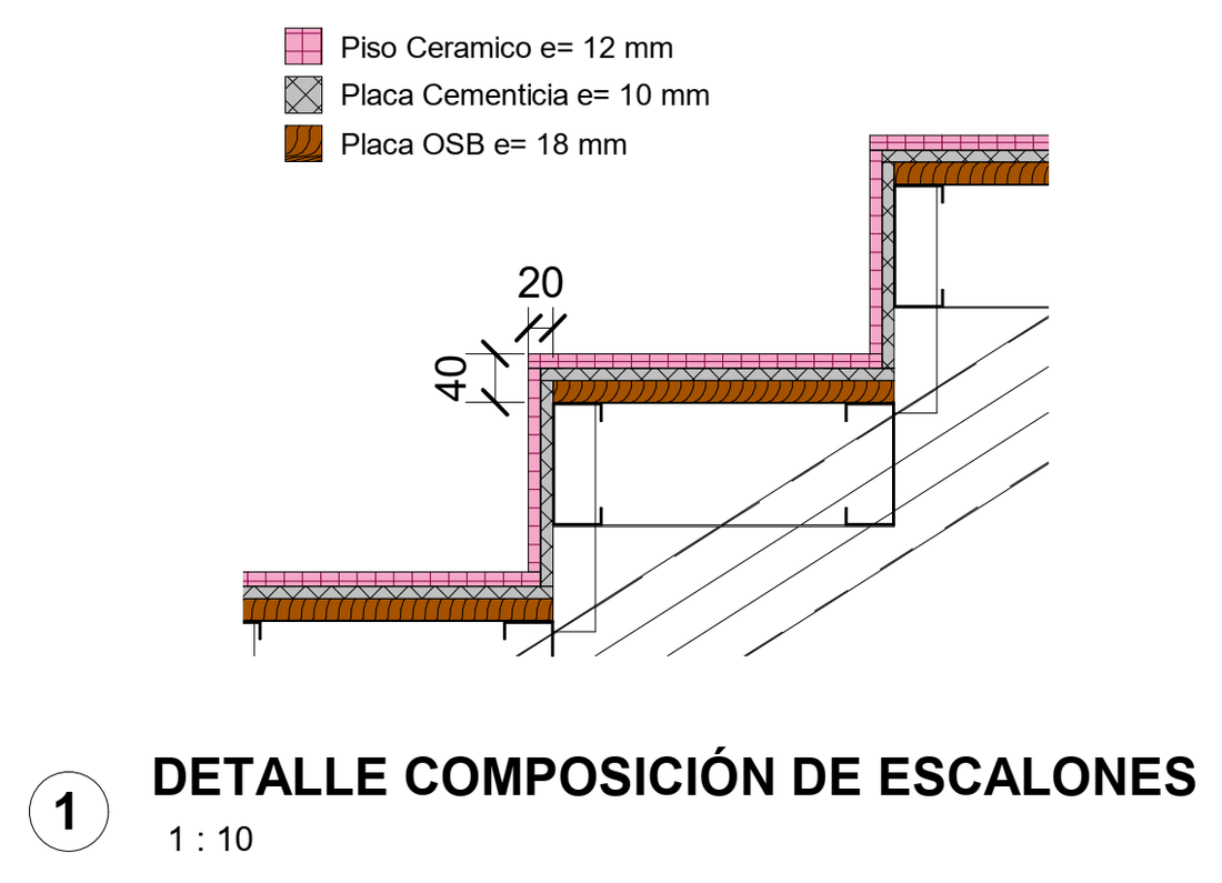 Detalle de composición de un escalón de steel frame de EDICI — placa OSB 18 mm, placa cementicia 10 mm y piso cerámico 12 mm sobre el cajón de perfiles