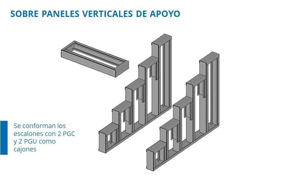 Escalón de steel frame conformado como cajón de 2 PGC y 2 PGU sobre paneles verticales de apoyo — lámina del manual de EDICI