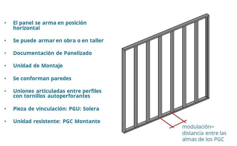 Panel de steel frame armado en horizontal: la modulación es la distancia entre las almas de los montantes PGC, con soleras PGU arriba y abajo