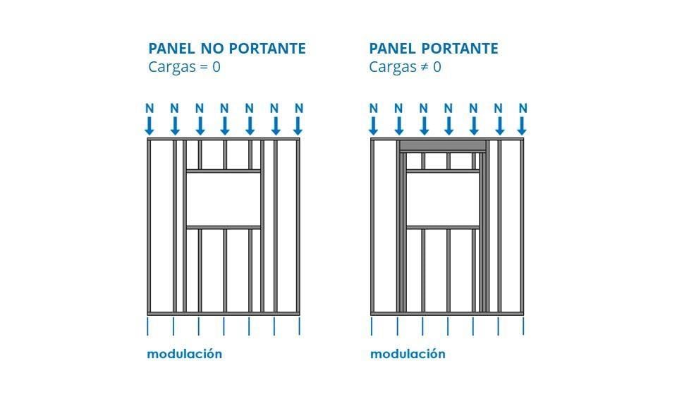 Panel portante vs panel no portante en steel frame — diferencia de cargas y modulación