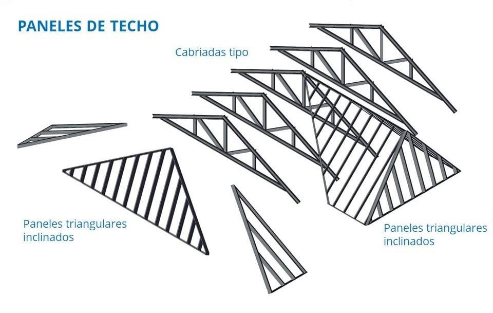 Paneles de techo en steel frame: paneles triangulares inclinados montados sobre las cabriadas tipo