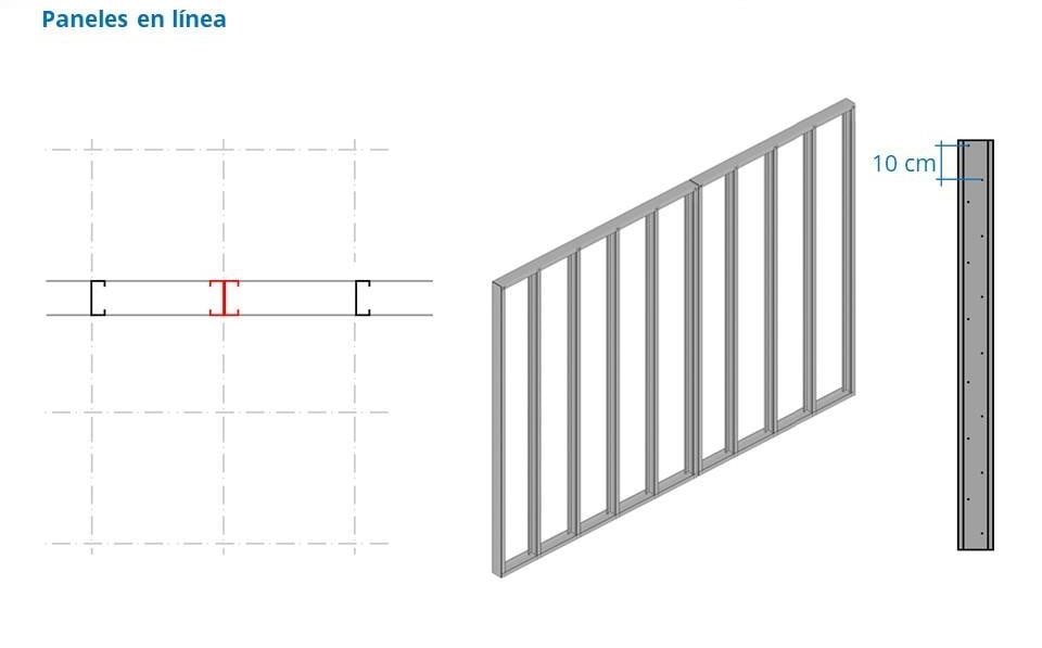 Paneles en línea: continuidad de la modulación entre paneles consecutivos de steel frame
