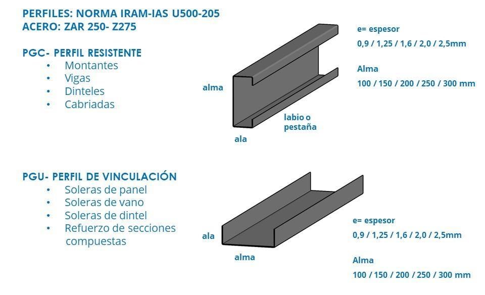 Perfiles de steel frame PGC y PGU comparados — sección C resistente con labio y sección U de vinculación, con sus partes alma, ala y pestaña