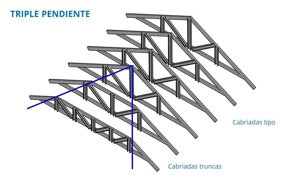 Techo de triple pendiente en steel frame: cabriadas tipo y cabriadas truncas resolviendo el cruce de faldones
