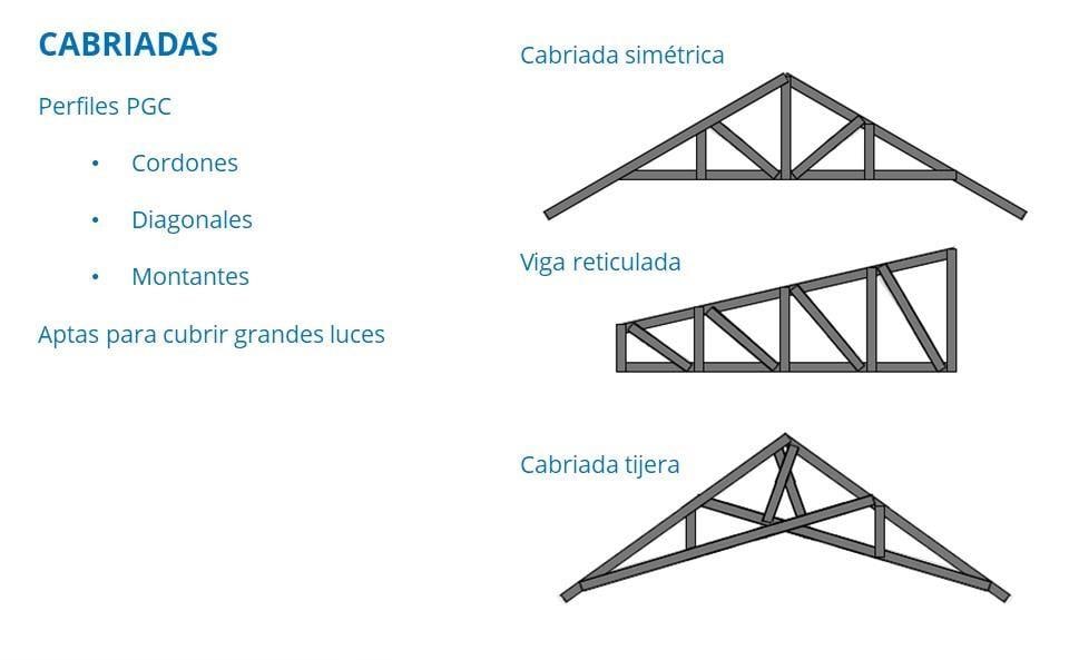Tipos de cabriada de steel frame: cabriada simétrica, viga reticulada y cabriada tijera en perfiles PGC